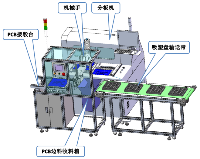 視覺分板機拆分圖