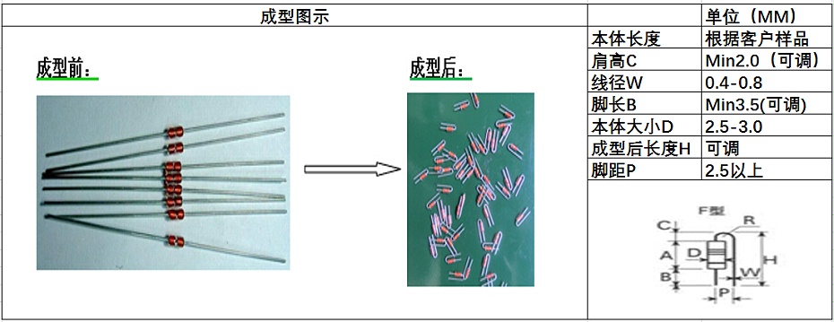 散裝電阻自動(dòng)成型機(jī)客戶